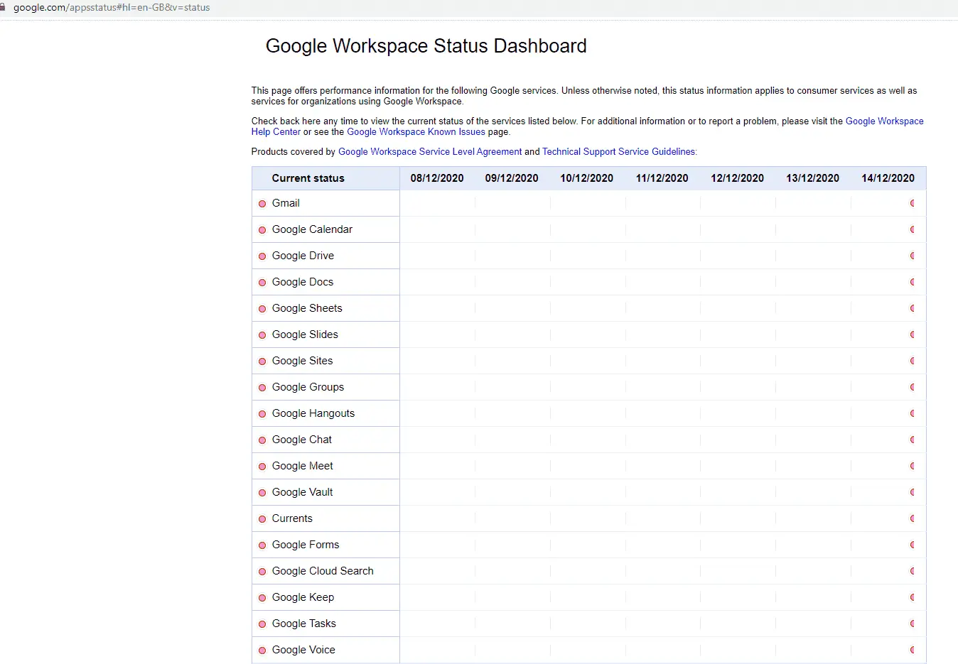 Google Workspace Status Dashboard